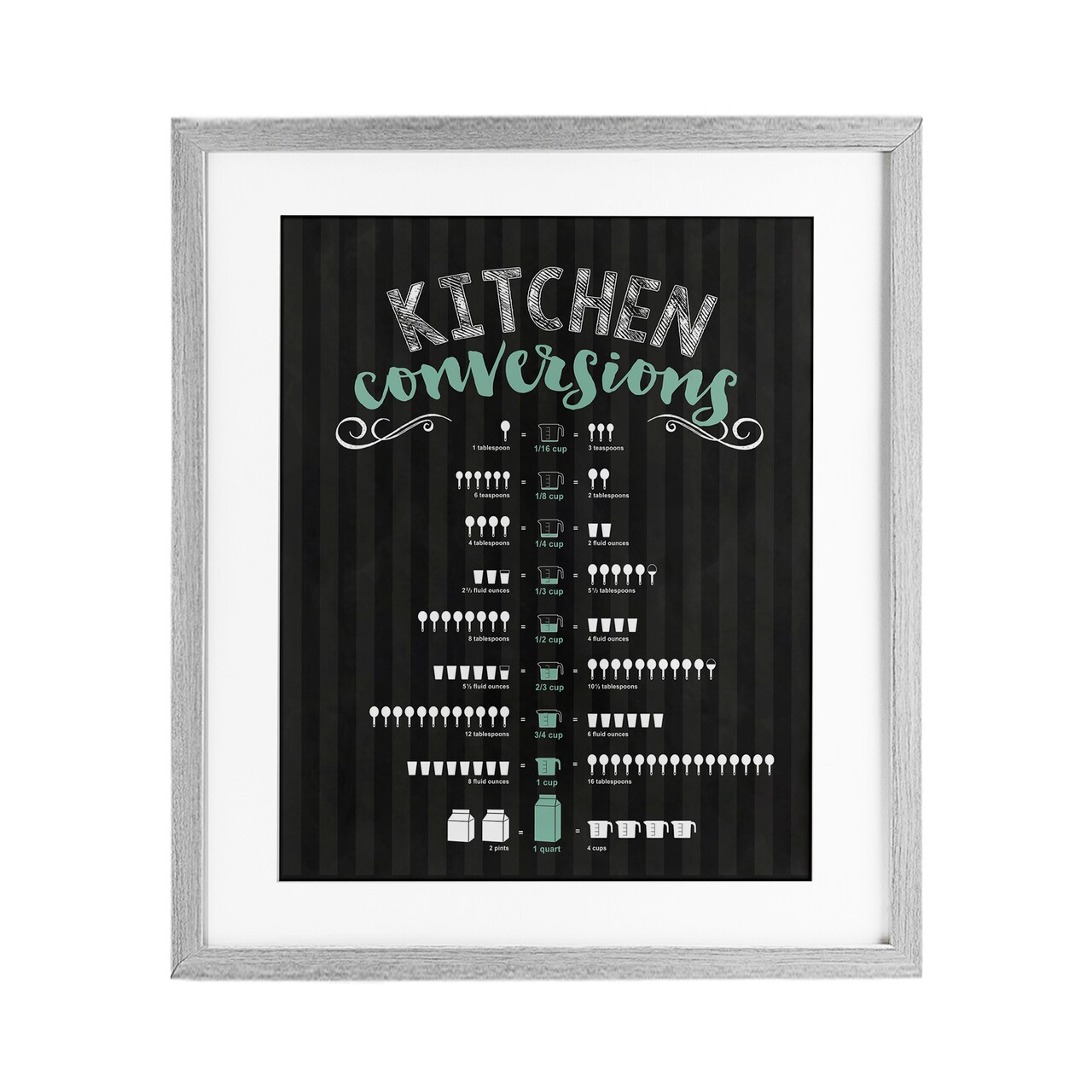 Stupell Industries Kitchen Conversions Black & Green Framed Print Under Glass, design by Lettered and Lined